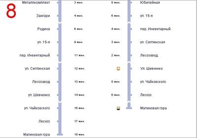 684 X 481  70.7 Kb Тестируем сервис автобусы онлайн