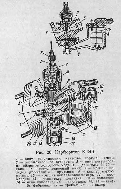 регулировка карбюратора 34