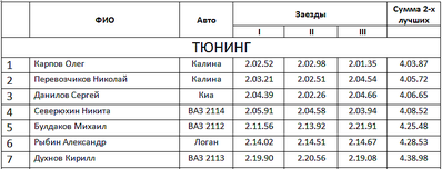 752 X 287  19.9 Kb Кубок Дери 2015 3-ий этап 07.02.2015