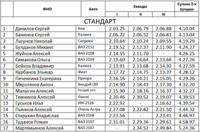 754 X 498 42.6 Kb 751 X 448 33.1 Kb Кубок Дери 2015 3-ий этап 07.02.2015