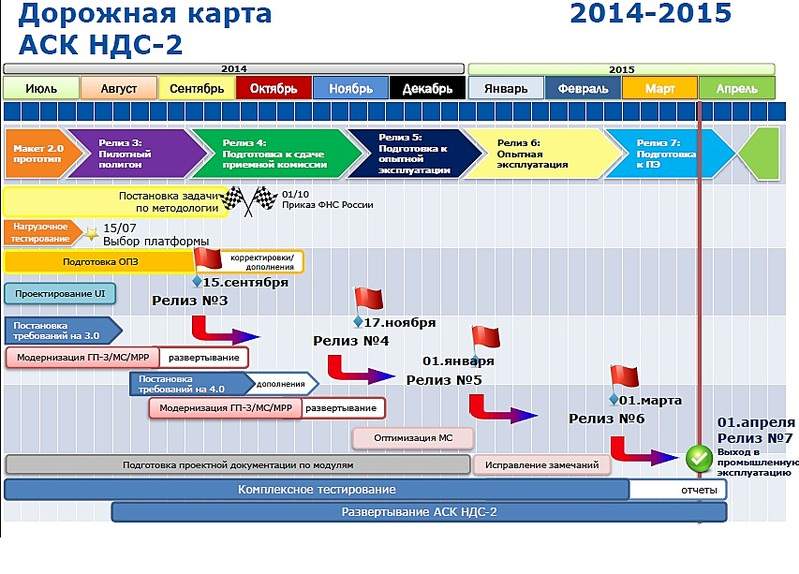 853 X 613 183.4 Kb Консультации по вопросам электронной отчетности в ФНС, ПФР, ФСС, Росстат