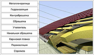 665 X 395 60.4 Kb Р Е М О Н Т