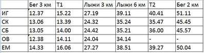 714 X 185  46.8 Kb Контрольные старты - готовимся к мультиспортивному сезону активнее!