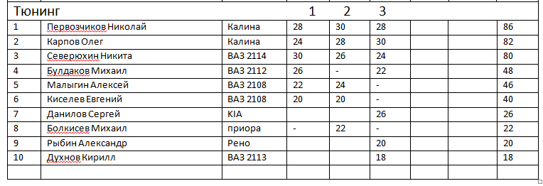 764 x 262 759 x 467 Кубок Дери 2015 3-ий этап 07.02.2015
