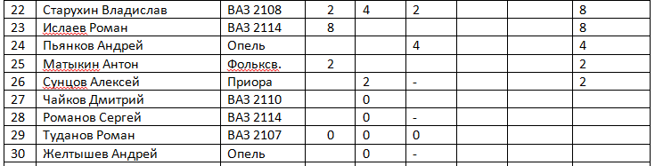 735 x 187 730 x 451 757 x 383 Кубок Дери 2015 3-ий этап 07.02.2015