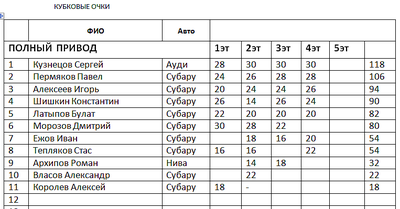 763 X 399 27.2 Kb 745 X 381 28.6 Kb 756 X 466 33.2 Kb Кубок Дери 2015 5-ый этап ФИНАЛ 28.02.2015