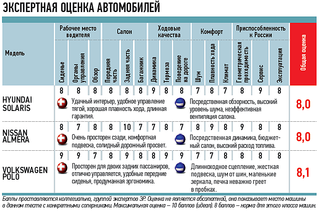 770 X 512  85.1 Kb Выбор нового авто до 500