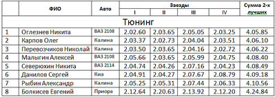 755 X 267  25.2 Kb Кубок Дери 2015 5-ый этап ФИНАЛ 28.02.2015