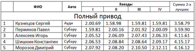 754 X 197  17.7 Kb 755 X 267  25.2 Kb Кубок Дери 2015 5-ый этап ФИНАЛ 28.02.2015