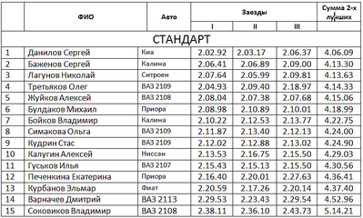 754 X 453  37.8 Kb 754 X 197  17.7 Kb 755 X 267  25.2 Kb Кубок Дери 2015 5-ый этап ФИНАЛ 28.02.2015