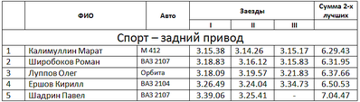 757 X 215 17.4 Kb Кубок Дери 2015 5-ый этап ФИНАЛ 28.02.2015