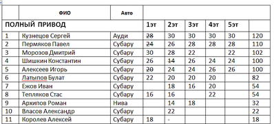 763 X 347  25.9 Kb 740 X 416  30.8 Kb 748 X 464  33.6 Kb Кубок Дери 2015 5-ый этап ФИНАЛ 28.02.2015