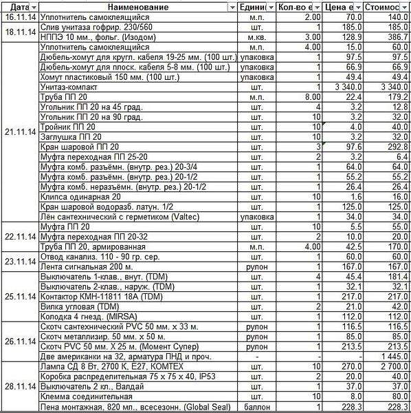 660 X 662 161.9 Kb Хроника строительства дома