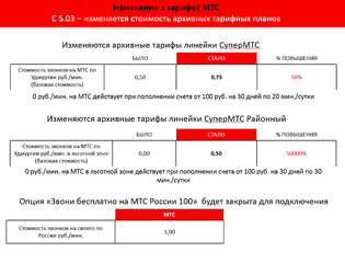 1092 X 831  59.6 Kb Все про МТС