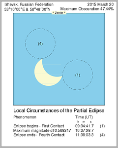 453 X 566 9.6 Kb   20  2015 