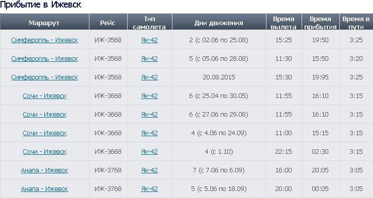 Ближайший авиарейс. Прибытие самолета. Время прибытия. Расписание самолетов Ижевск Москва. Расписание самолетов Ижевск.