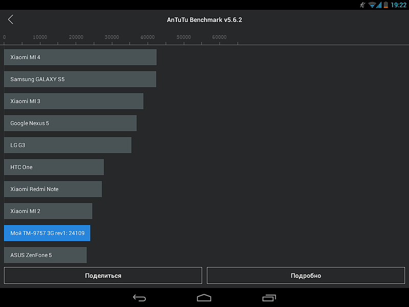 1024 X 768  34.1 Kb   Texet TM-9757