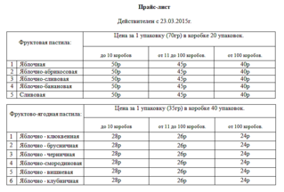 737 X 499  26.5 Kb Ждем. Фруктовый лаваш. Собираем.