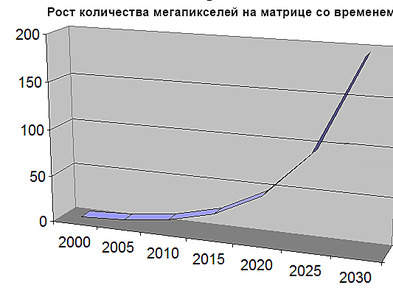 533 X 406  95.5 Kb Консультации по фототехнике. Помощь в выборе зеркалок! Статьи, Программы, Инструкции!