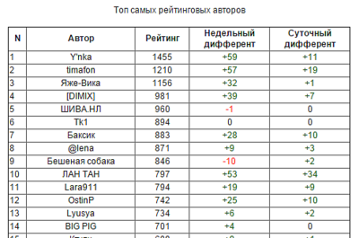 496 X 329 21.5 Kb специальная тема обо всем