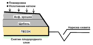 707 X 346 22.2 Kb благоустройство-асфальтирование НЕ ПОСРЕДНИК! (с фото работ)