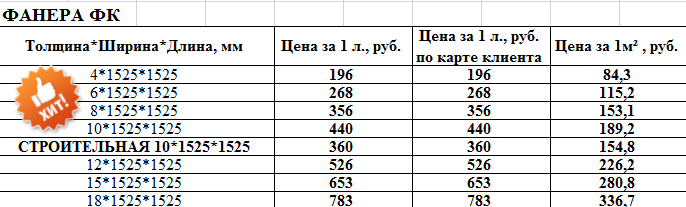 Фанера какие размеры бывают