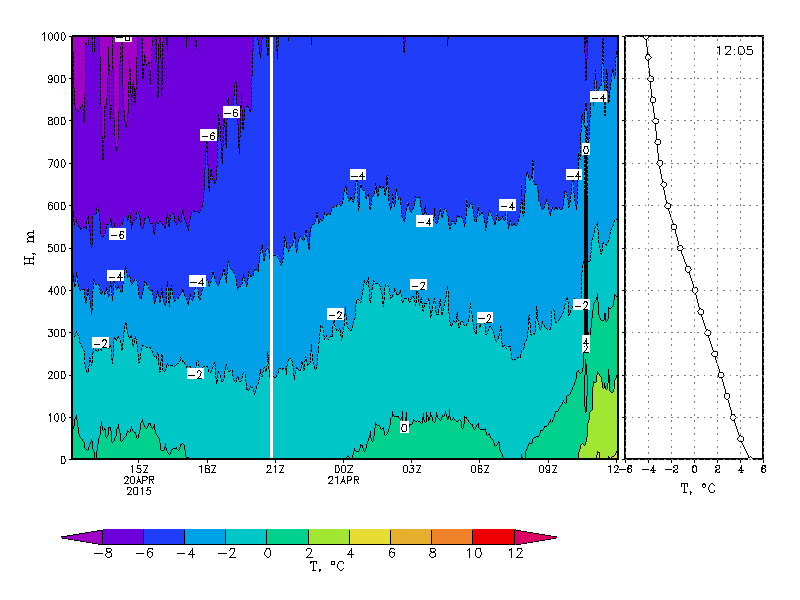 800 x 600 800 x 600 Аномальная погода