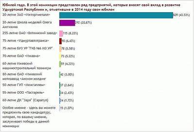 762 X 519  51.2 Kb Конец Ижавиа?