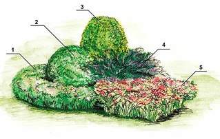 604 X 382 64.6 Kb Ландшафтный дизайн, цветники, клумбы, альпийские горки и пр.