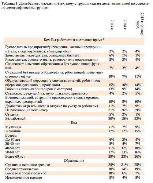 667 X 800 147.0 Kb Названы самые бедные города России.