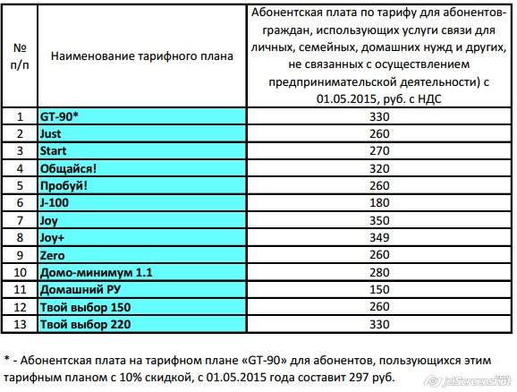 578 x 438 594 x 288 интернет от ростелекома оптоволокно