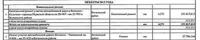 1007 X 204 46.8 Kb Ремонт дорог 2015. Опубликован список дорог и список дворов для ремонта.