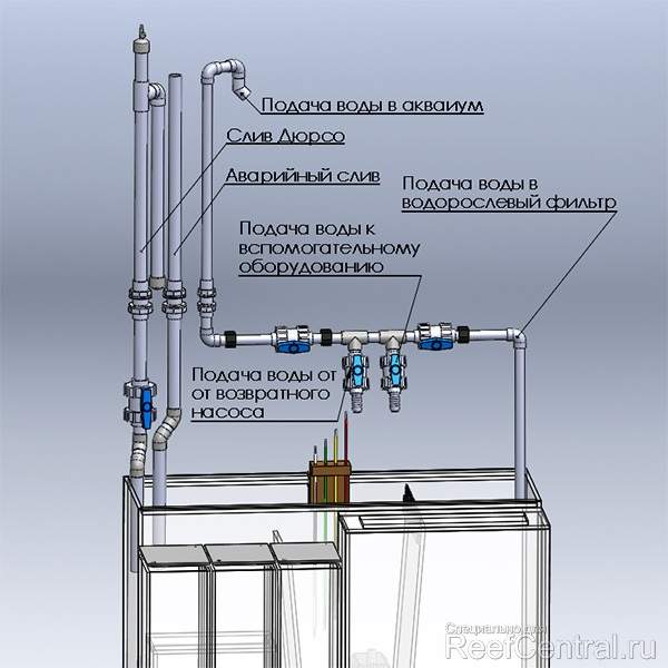 Подачи и слива воды. Самп для аквариума. Самп для морского аквариума. Устройство сампа для аквариума. Самп для аквариума чертежи.