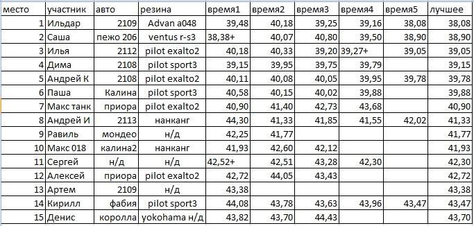 683 x 326 Просто традиционные ночные покатушки