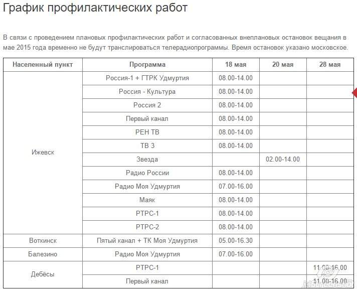 712 x 580 DVB-T2 в Ижевске