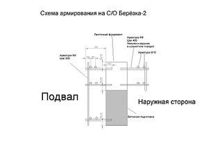 1754 X 1240 122.8 Kb   , , . .