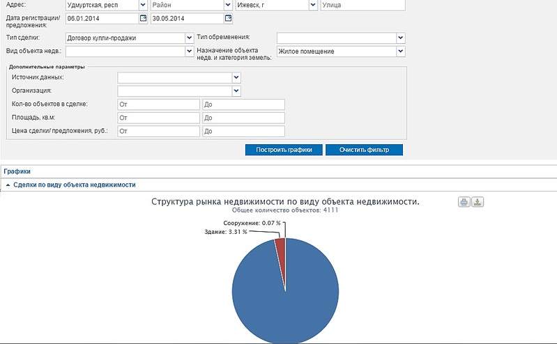 1081 X 668  99.6 Kb Прогноз цен на жилье. (диспуты и мнения участников форумов)