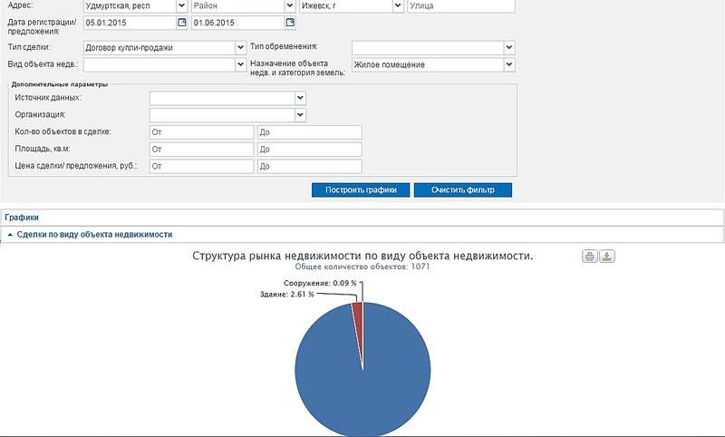 1107 X 667 103.3 Kb Прогноз цен на жилье. (диспуты и мнения участников форумов)