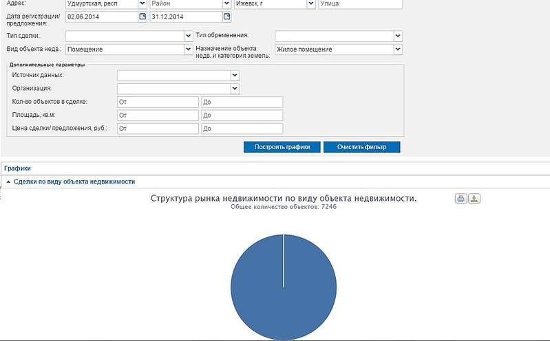 1076 X 668  95.6 Kb Прогноз цен на жилье. (диспуты и мнения участников форумов)