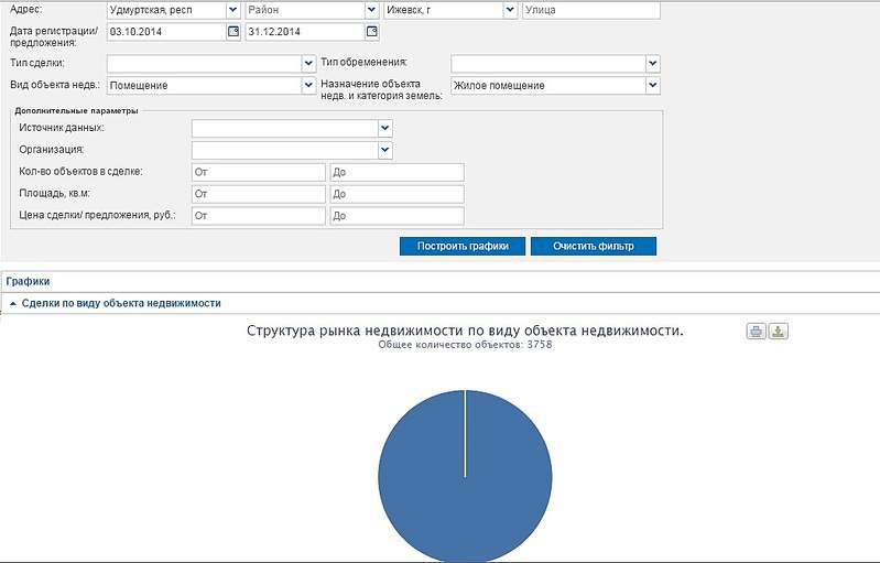 1048 X 670  92.4 Kb 1076 X 668  95.6 Kb Прогноз цен на жилье. (диспуты и мнения участников форумов)