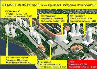 448 X 319 42.0 Kb Новое здание Комоса - Колизей + первый небоскреб в Ижевске