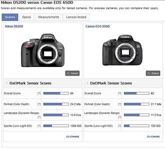 655 X 595 96.8 Kb Помогите в выборе фотоаппарата