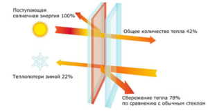 300 x 161 ЭНЕРГОСБЕРЕГАЮЩИЕ ОКНА REHAU. БАЛКОНЫ, ЛОДЖИИ, УТЕПЛЕНИЕ, ОБШИВ.РУЛОННЫЕ ШТОРЫ, МЕБЕЛЬ