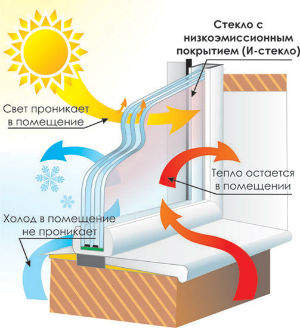 300 x 328 ЭНЕРГОСБЕРЕГАЮЩИЕ ОКНА REHAU. БАЛКОНЫ, ЛОДЖИИ, УТЕПЛЕНИЕ, ОБШИВ.РУЛОННЫЕ ШТОРЫ, МЕБЕЛЬ