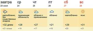 923 X 314  65.2 Kb неспящие в ижевске. лето, на