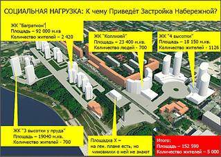 909 X 647 115.3 Kb Новое здание Комоса - Колизей + первый небоскреб в Ижевске