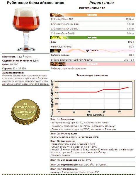 490 X 624 68.2 Kb 581 X 629 77.4 Kb 569 X 666 93.6 Kb домашнее пиво