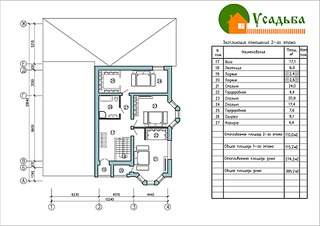 990 X 700 200.5 Kb 990 X 700 239.0 Kb 1120 X 700 865.0 Kb 1120 X 700 854.7 Kb 1120 X 700 811.9 Kb Проекты уютных загородных домов