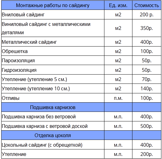 Сколько стоит работа сайдинг