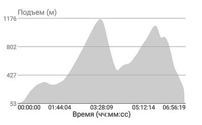 674 X 417  39.3 Kb Велоклуб 'Сороковник'